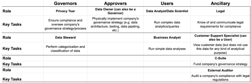Introduction to Data Governance